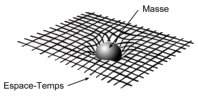 D&eacute;formation 
	d'un quadirillage espace-temps par une masse sph&eacute;rique  (6 703 octets)