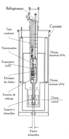 Sch&eacute;ma du r&eacute;frig&eacute;rateur &agrave; dilution