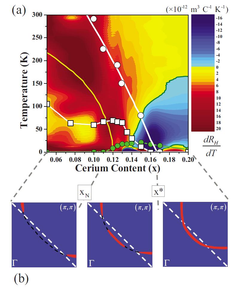 Diagramme de phase avec mapping de la dérivée de RH